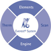 Unità del sistema CAD/CAM